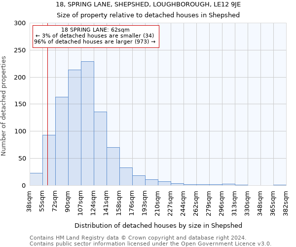 18, SPRING LANE, SHEPSHED, LOUGHBOROUGH, LE12 9JE: Size of property relative to detached houses in Shepshed