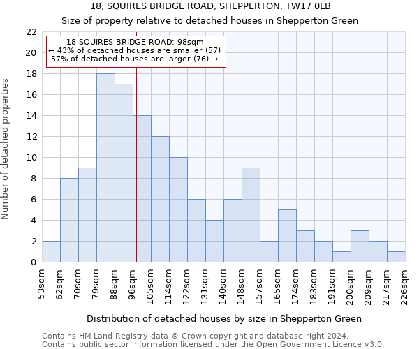 18, SQUIRES BRIDGE ROAD, SHEPPERTON, TW17 0LB: Size of property relative to detached houses in Shepperton Green