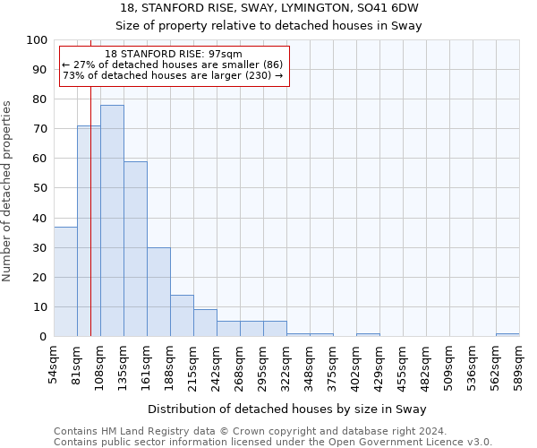 18, STANFORD RISE, SWAY, LYMINGTON, SO41 6DW: Size of property relative to detached houses in Sway