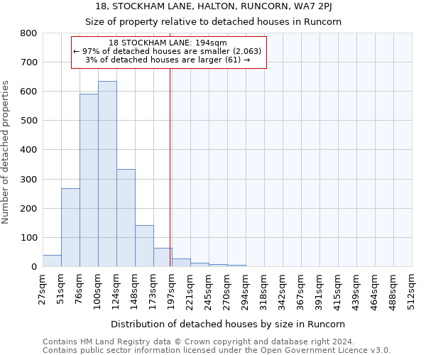 18, STOCKHAM LANE, HALTON, RUNCORN, WA7 2PJ: Size of property relative to detached houses in Runcorn