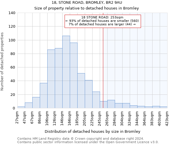 18, STONE ROAD, BROMLEY, BR2 9AU: Size of property relative to detached houses in Bromley