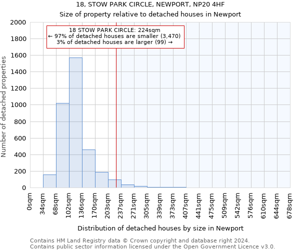 18, STOW PARK CIRCLE, NEWPORT, NP20 4HF: Size of property relative to detached houses in Newport