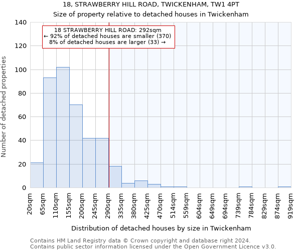 18, STRAWBERRY HILL ROAD, TWICKENHAM, TW1 4PT: Size of property relative to detached houses in Twickenham