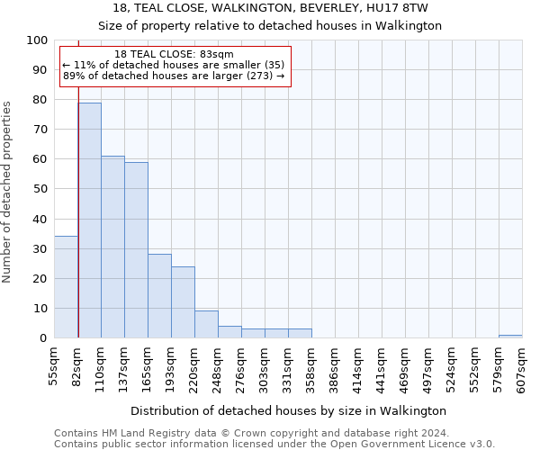 18, TEAL CLOSE, WALKINGTON, BEVERLEY, HU17 8TW: Size of property relative to detached houses in Walkington