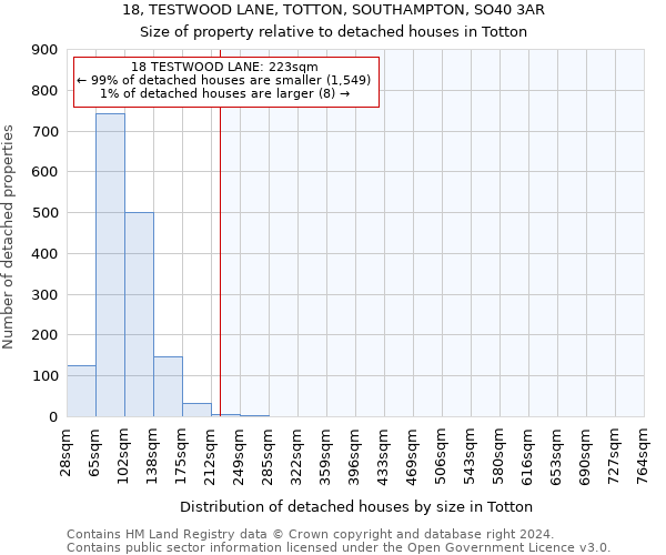 18, TESTWOOD LANE, TOTTON, SOUTHAMPTON, SO40 3AR: Size of property relative to detached houses in Totton