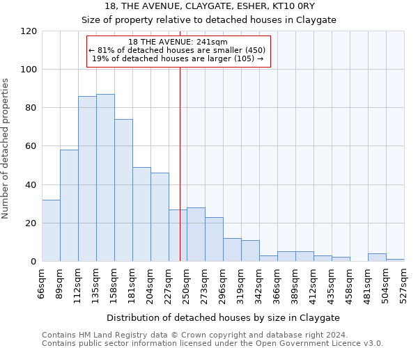 18, THE AVENUE, CLAYGATE, ESHER, KT10 0RY: Size of property relative to detached houses in Claygate