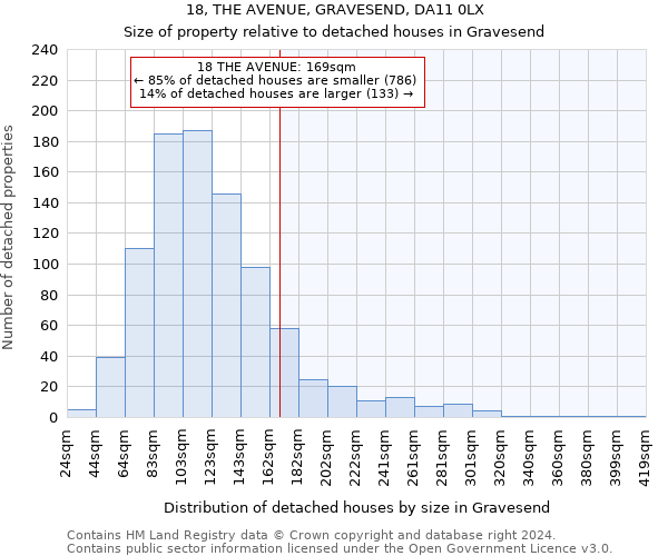 18, THE AVENUE, GRAVESEND, DA11 0LX: Size of property relative to detached houses in Gravesend