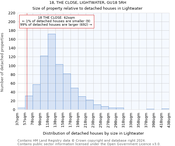 18, THE CLOSE, LIGHTWATER, GU18 5RH: Size of property relative to detached houses in Lightwater