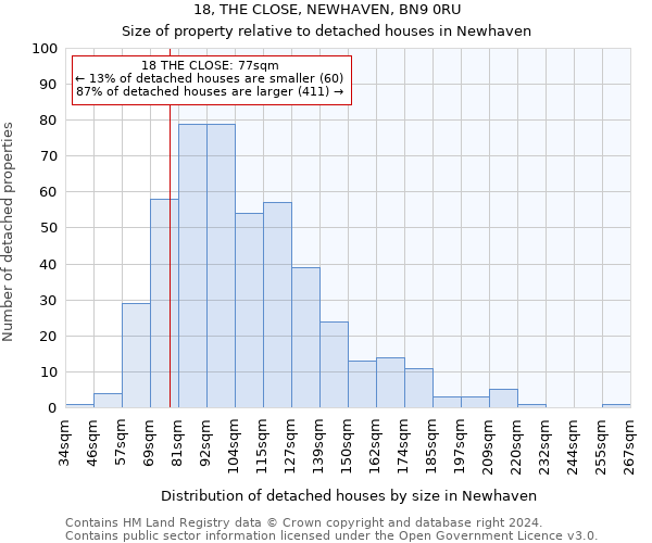 18, THE CLOSE, NEWHAVEN, BN9 0RU: Size of property relative to detached houses in Newhaven