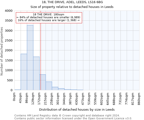 18, THE DRIVE, ADEL, LEEDS, LS16 6BG: Size of property relative to detached houses in Leeds