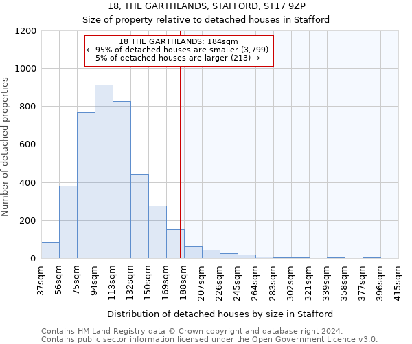 18, THE GARTHLANDS, STAFFORD, ST17 9ZP: Size of property relative to detached houses in Stafford