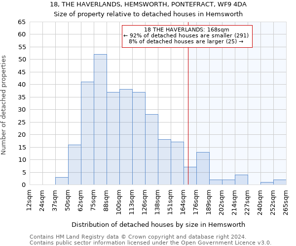 18, THE HAVERLANDS, HEMSWORTH, PONTEFRACT, WF9 4DA: Size of property relative to detached houses in Hemsworth