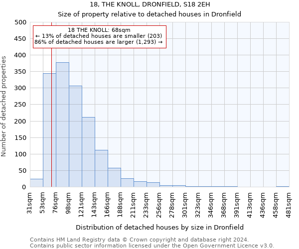 18, THE KNOLL, DRONFIELD, S18 2EH: Size of property relative to detached houses in Dronfield