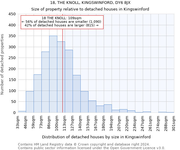 18, THE KNOLL, KINGSWINFORD, DY6 8JX: Size of property relative to detached houses in Kingswinford