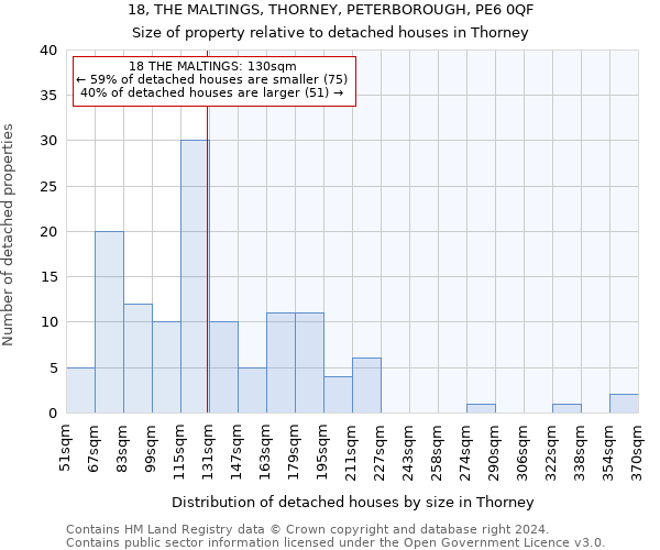 18, THE MALTINGS, THORNEY, PETERBOROUGH, PE6 0QF: Size of property relative to detached houses in Thorney