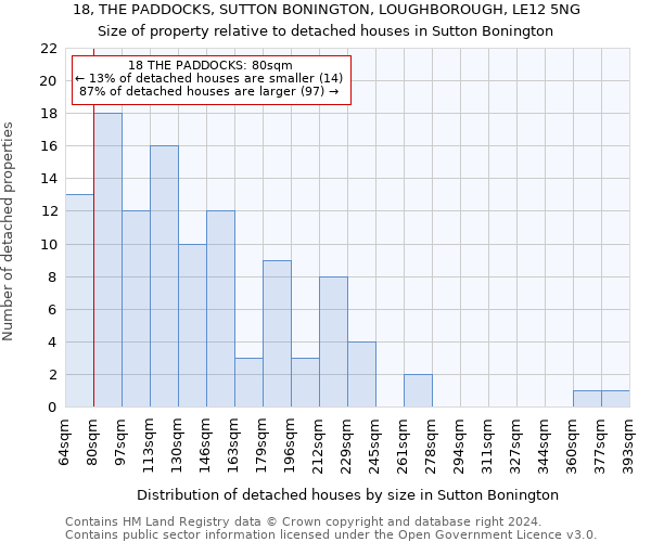 18, THE PADDOCKS, SUTTON BONINGTON, LOUGHBOROUGH, LE12 5NG: Size of property relative to detached houses in Sutton Bonington