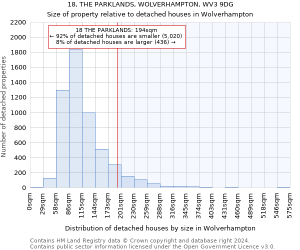 18, THE PARKLANDS, WOLVERHAMPTON, WV3 9DG: Size of property relative to detached houses in Wolverhampton