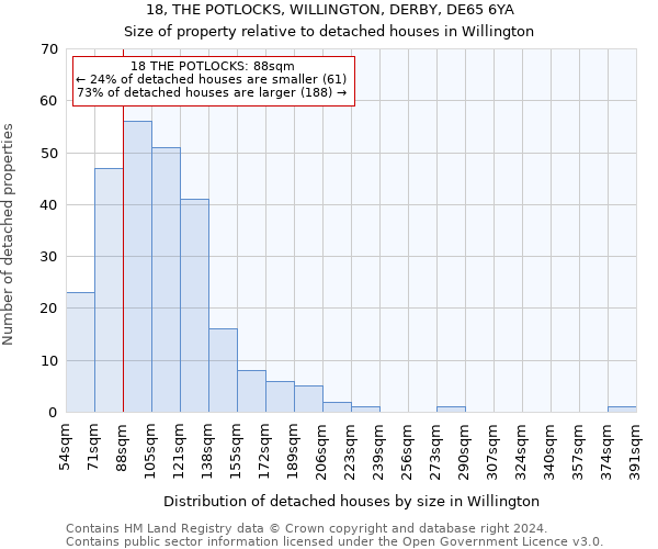 18, THE POTLOCKS, WILLINGTON, DERBY, DE65 6YA: Size of property relative to detached houses in Willington