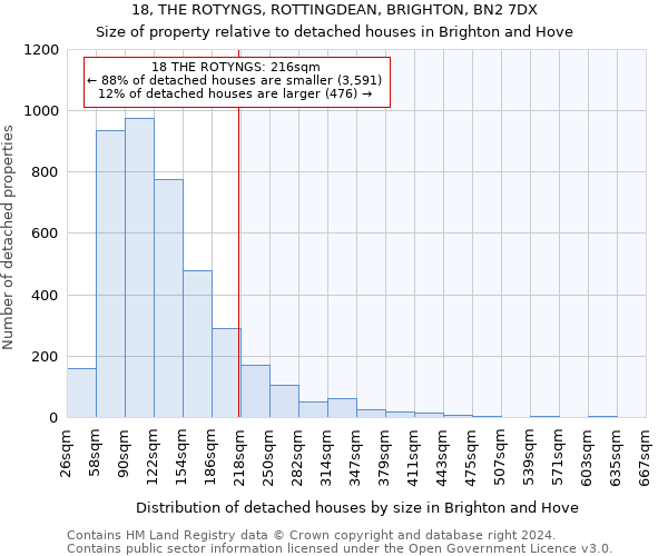 18, THE ROTYNGS, ROTTINGDEAN, BRIGHTON, BN2 7DX: Size of property relative to detached houses in Brighton and Hove
