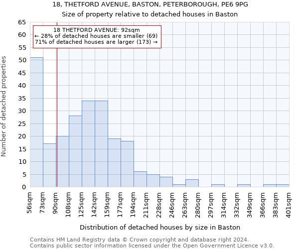 18, THETFORD AVENUE, BASTON, PETERBOROUGH, PE6 9PG: Size of property relative to detached houses in Baston