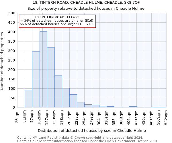 18, TINTERN ROAD, CHEADLE HULME, CHEADLE, SK8 7QF: Size of property relative to detached houses in Cheadle Hulme