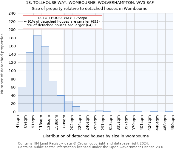 18, TOLLHOUSE WAY, WOMBOURNE, WOLVERHAMPTON, WV5 8AF: Size of property relative to detached houses in Wombourne