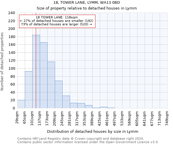 18, TOWER LANE, LYMM, WA13 0BD: Size of property relative to detached houses in Lymm
