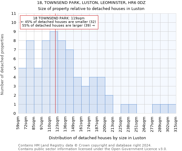 18, TOWNSEND PARK, LUSTON, LEOMINSTER, HR6 0DZ: Size of property relative to detached houses in Luston