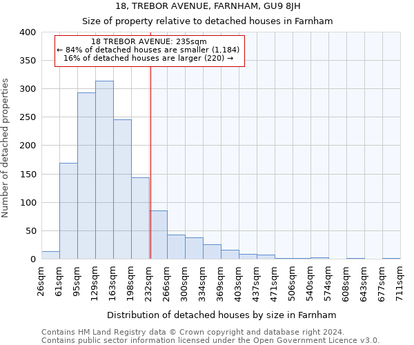 18, TREBOR AVENUE, FARNHAM, GU9 8JH: Size of property relative to detached houses in Farnham