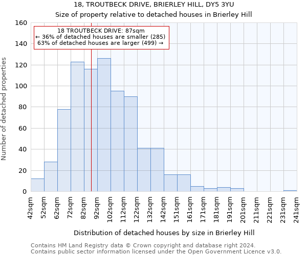18, TROUTBECK DRIVE, BRIERLEY HILL, DY5 3YU: Size of property relative to detached houses in Brierley Hill