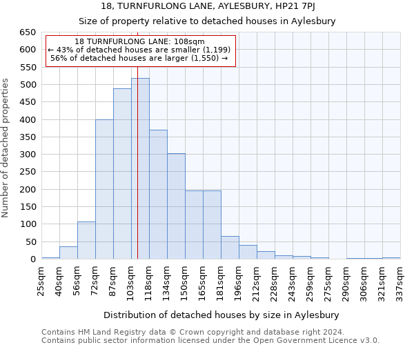 18, TURNFURLONG LANE, AYLESBURY, HP21 7PJ: Size of property relative to detached houses in Aylesbury