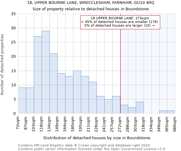 18, UPPER BOURNE LANE, WRECCLESHAM, FARNHAM, GU10 4RQ: Size of property relative to detached houses in Boundstone