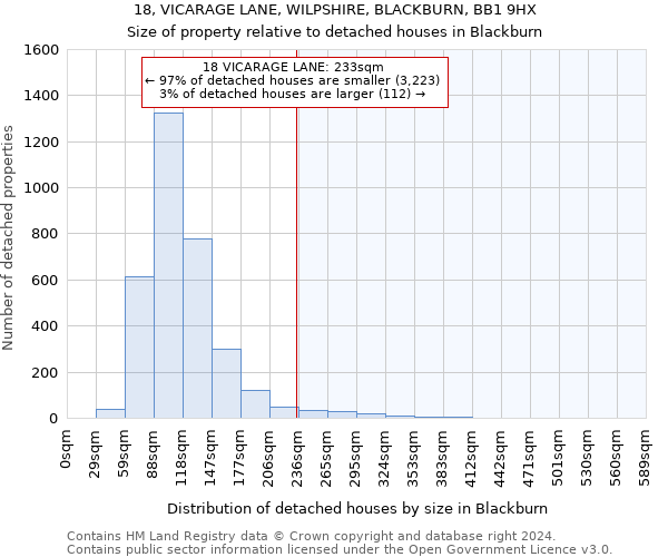 18, VICARAGE LANE, WILPSHIRE, BLACKBURN, BB1 9HX: Size of property relative to detached houses in Blackburn