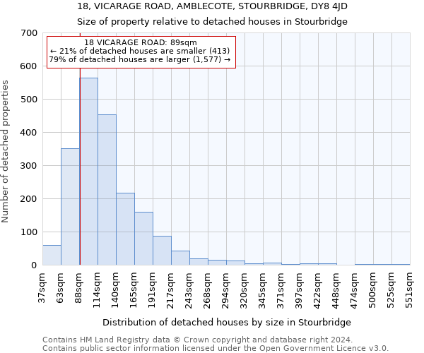 18, VICARAGE ROAD, AMBLECOTE, STOURBRIDGE, DY8 4JD: Size of property relative to detached houses in Stourbridge