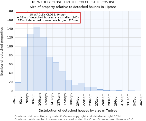 18, WADLEY CLOSE, TIPTREE, COLCHESTER, CO5 0SL: Size of property relative to detached houses in Tiptree
