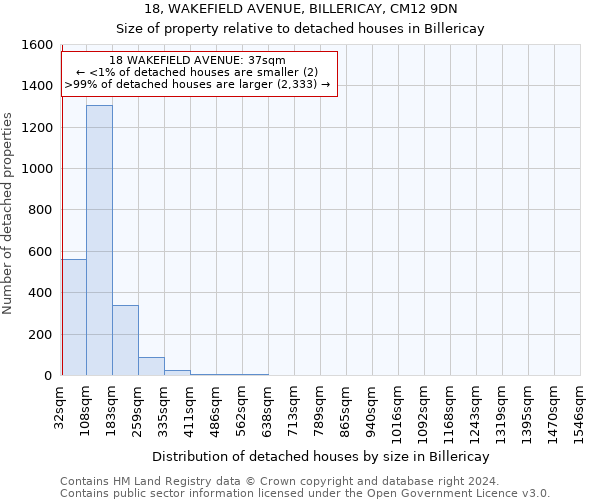 18, WAKEFIELD AVENUE, BILLERICAY, CM12 9DN: Size of property relative to detached houses in Billericay