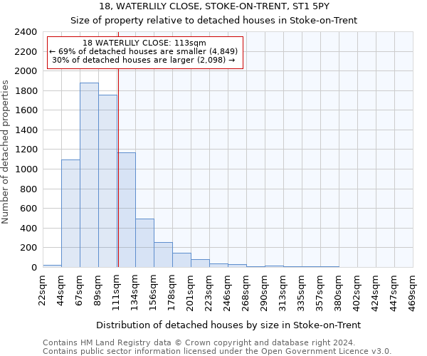 18, WATERLILY CLOSE, STOKE-ON-TRENT, ST1 5PY: Size of property relative to detached houses in Stoke-on-Trent