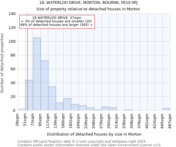 18, WATERLOO DRIVE, MORTON, BOURNE, PE10 0PJ: Size of property relative to detached houses in Morton