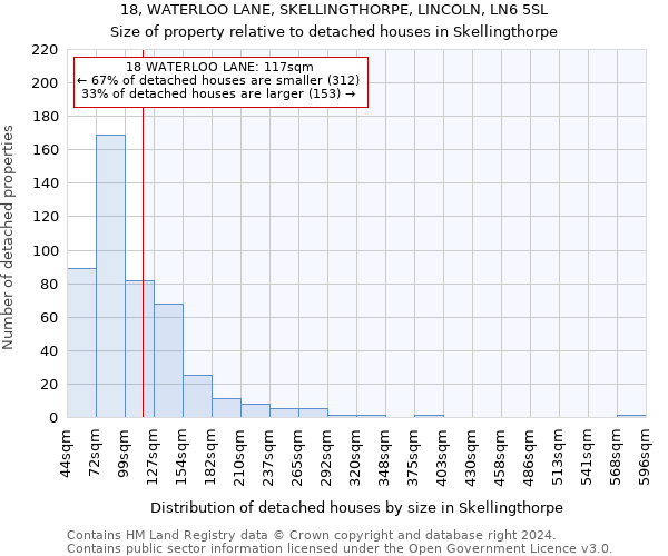 18, WATERLOO LANE, SKELLINGTHORPE, LINCOLN, LN6 5SL: Size of property relative to detached houses in Skellingthorpe