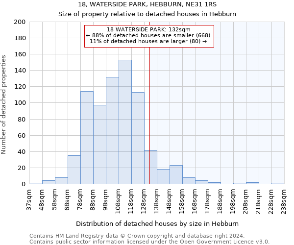 18, WATERSIDE PARK, HEBBURN, NE31 1RS: Size of property relative to detached houses in Hebburn