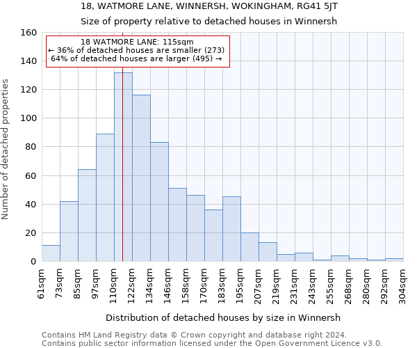 18, WATMORE LANE, WINNERSH, WOKINGHAM, RG41 5JT: Size of property relative to detached houses in Winnersh