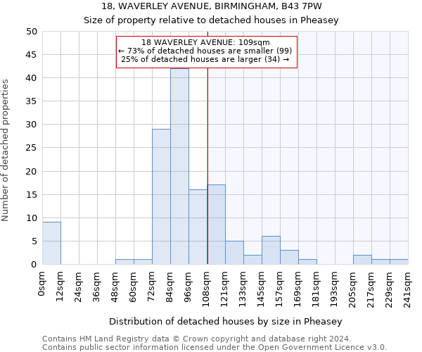 18, WAVERLEY AVENUE, BIRMINGHAM, B43 7PW: Size of property relative to detached houses in Pheasey