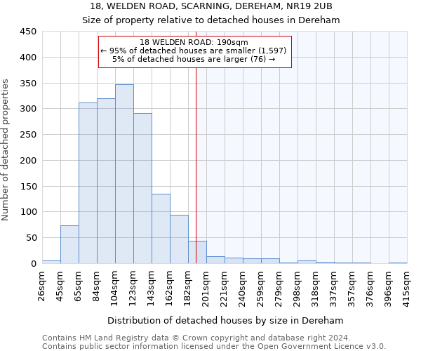 18, WELDEN ROAD, SCARNING, DEREHAM, NR19 2UB: Size of property relative to detached houses in Dereham