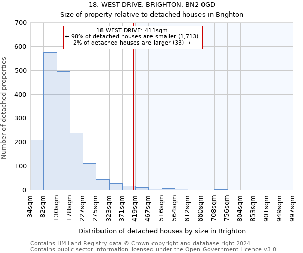 18, WEST DRIVE, BRIGHTON, BN2 0GD: Size of property relative to detached houses in Brighton