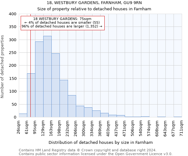 18, WESTBURY GARDENS, FARNHAM, GU9 9RN: Size of property relative to detached houses in Farnham