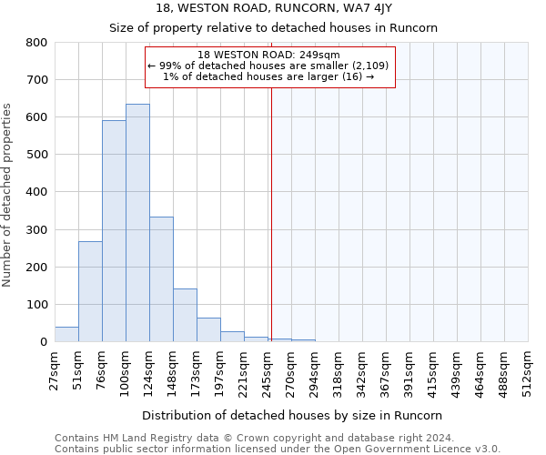 18, WESTON ROAD, RUNCORN, WA7 4JY: Size of property relative to detached houses in Runcorn
