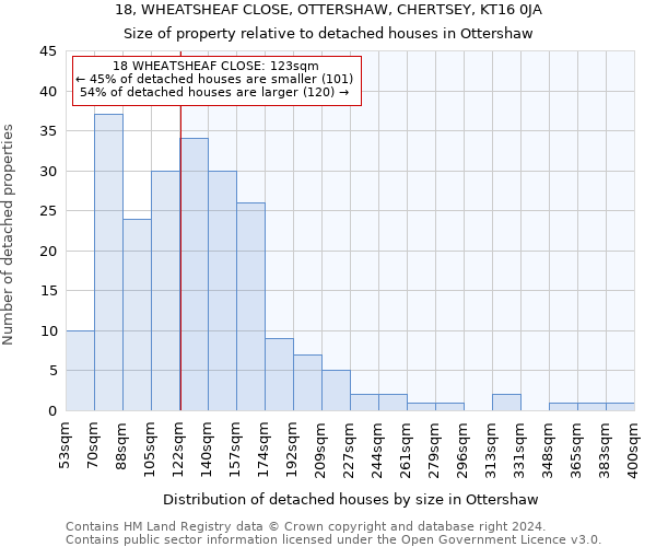 18, WHEATSHEAF CLOSE, OTTERSHAW, CHERTSEY, KT16 0JA: Size of property relative to detached houses in Ottershaw