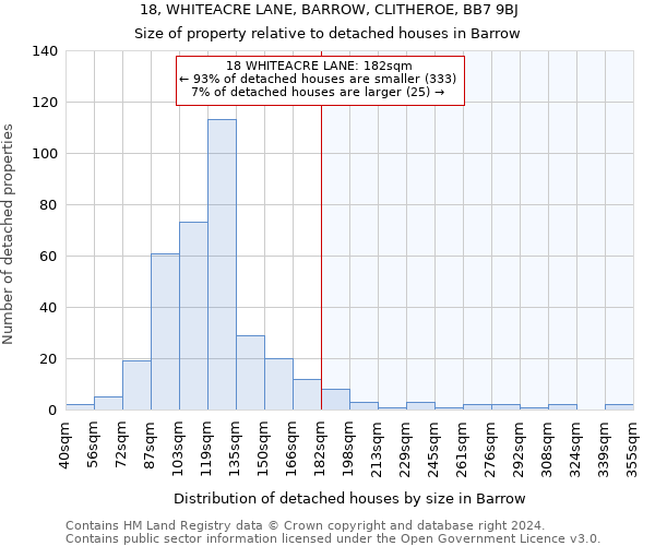 18, WHITEACRE LANE, BARROW, CLITHEROE, BB7 9BJ: Size of property relative to detached houses in Barrow