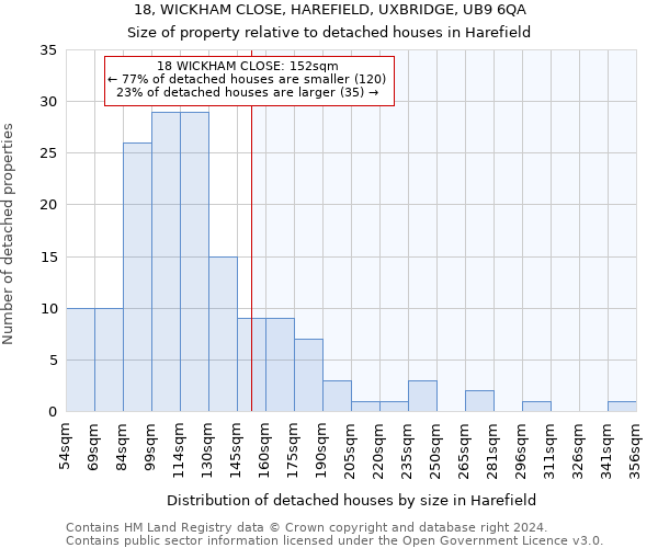 18, WICKHAM CLOSE, HAREFIELD, UXBRIDGE, UB9 6QA: Size of property relative to detached houses in Harefield