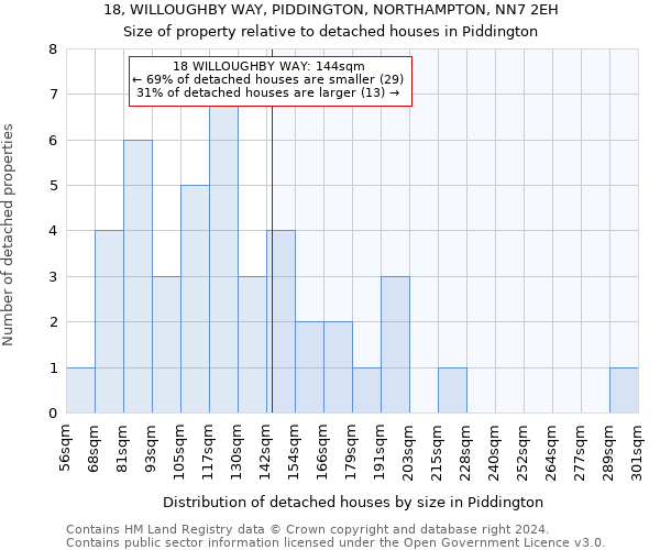 18, WILLOUGHBY WAY, PIDDINGTON, NORTHAMPTON, NN7 2EH: Size of property relative to detached houses in Piddington
